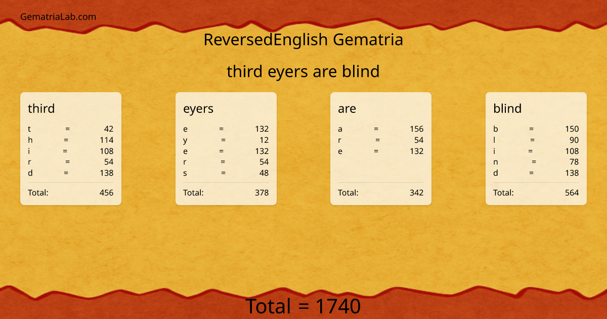 third eyers are blind in reversedEnglish Gematria